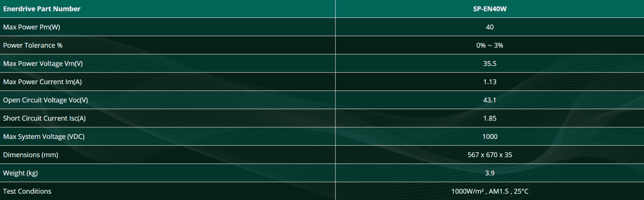 Enerdrive 40W Fixed Mono Black Frame Solar Panel - 24V 1