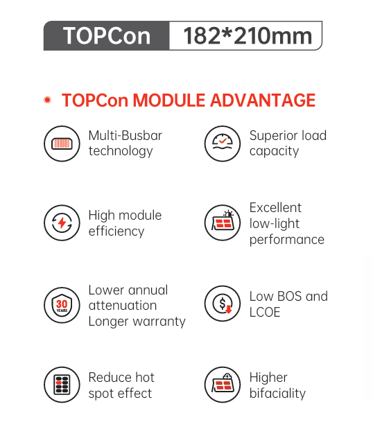 Seraphim Sable TOPCon Series 440W - Black Fixed Frame Solar Panel 2