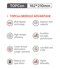Seraphim Sable TOPCon Series 440W - Black Fixed Frame Solar Panel 2