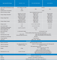 Victron 6/12V 1.1A Blue Smart IP65 6V/12V-1.1 AU/NZ Battery Charger 6