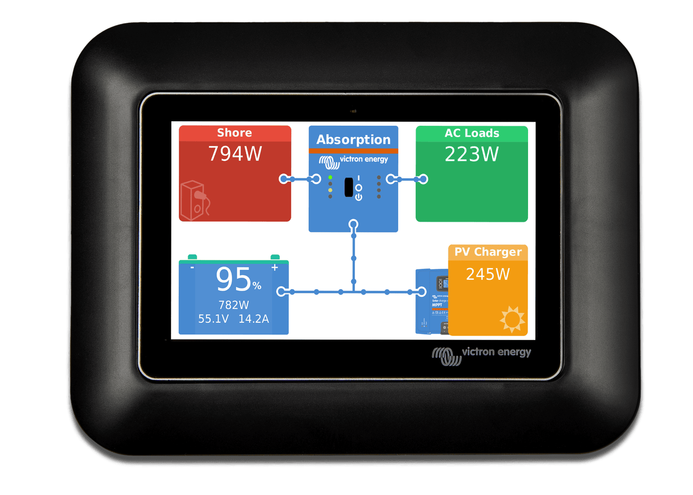 Victron GX Touch 50 Adapter for CCGX Cut-Out 5