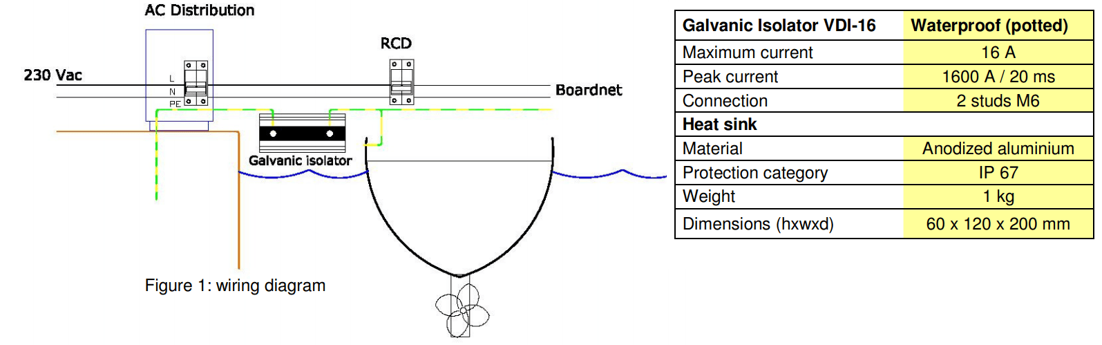 Victron Galvanic Isolator VDI-16 A 2