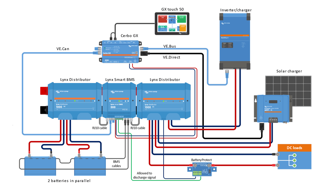 Victron Lynx Smart BMS 500 NG (NextGen) M10 6