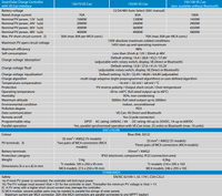 Victron 12/24/48V 100A SmartSolar MPPT 150/100-MC4 VE.CAN Bluetooth Solar Charge Controller 2