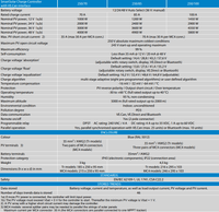Victron 12/24/48V 100A SmartSolar MPPT 250/100-Tr VE.CAN Bluetooth Solar Charge Controller 1
