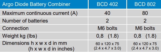 Victron Battery Diode 40A Combiner | 2 Batteries 3