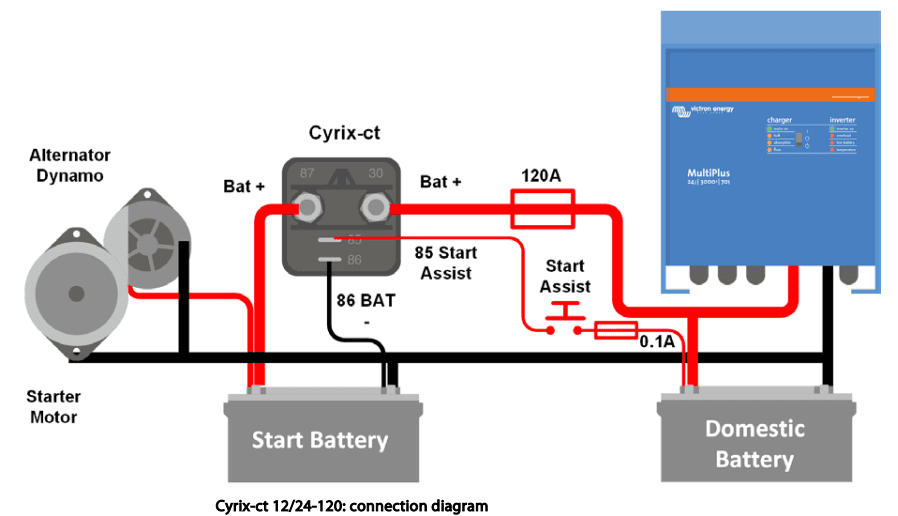 Victron Cyrix-ct Intelligent Battery Combiner 12/24V-120A VSR 2