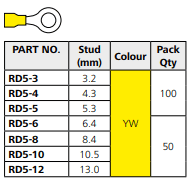 Hellermann Tyton Insulated Yellow Ring M10 Lug 1