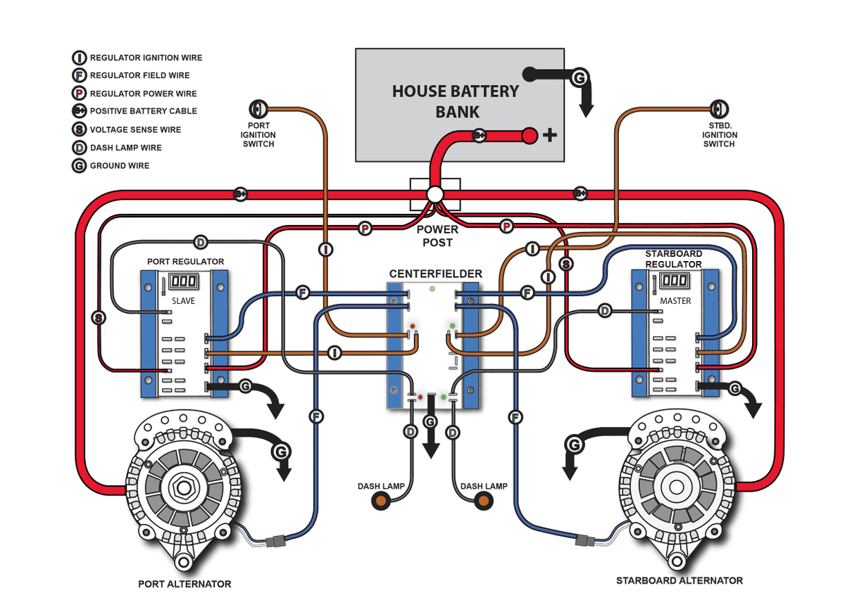 Wiring diagram for Balmar Centerfielder II showing connections between dual alternators, regulators and battery bank