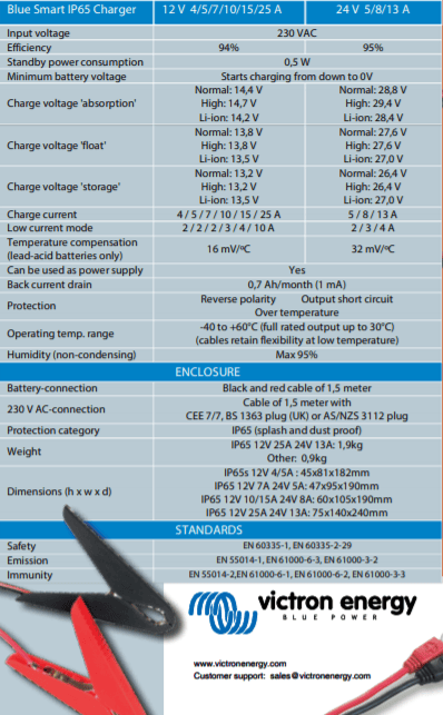 Technical specifications table for 24V 5A battery charger models