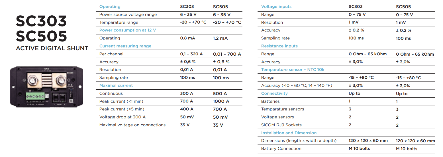 Technical specification table for Simarine active digital shunts showing performance and connectivity data