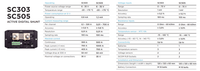 Technical specification table for Simarine active digital shunts showing performance and connectivity data