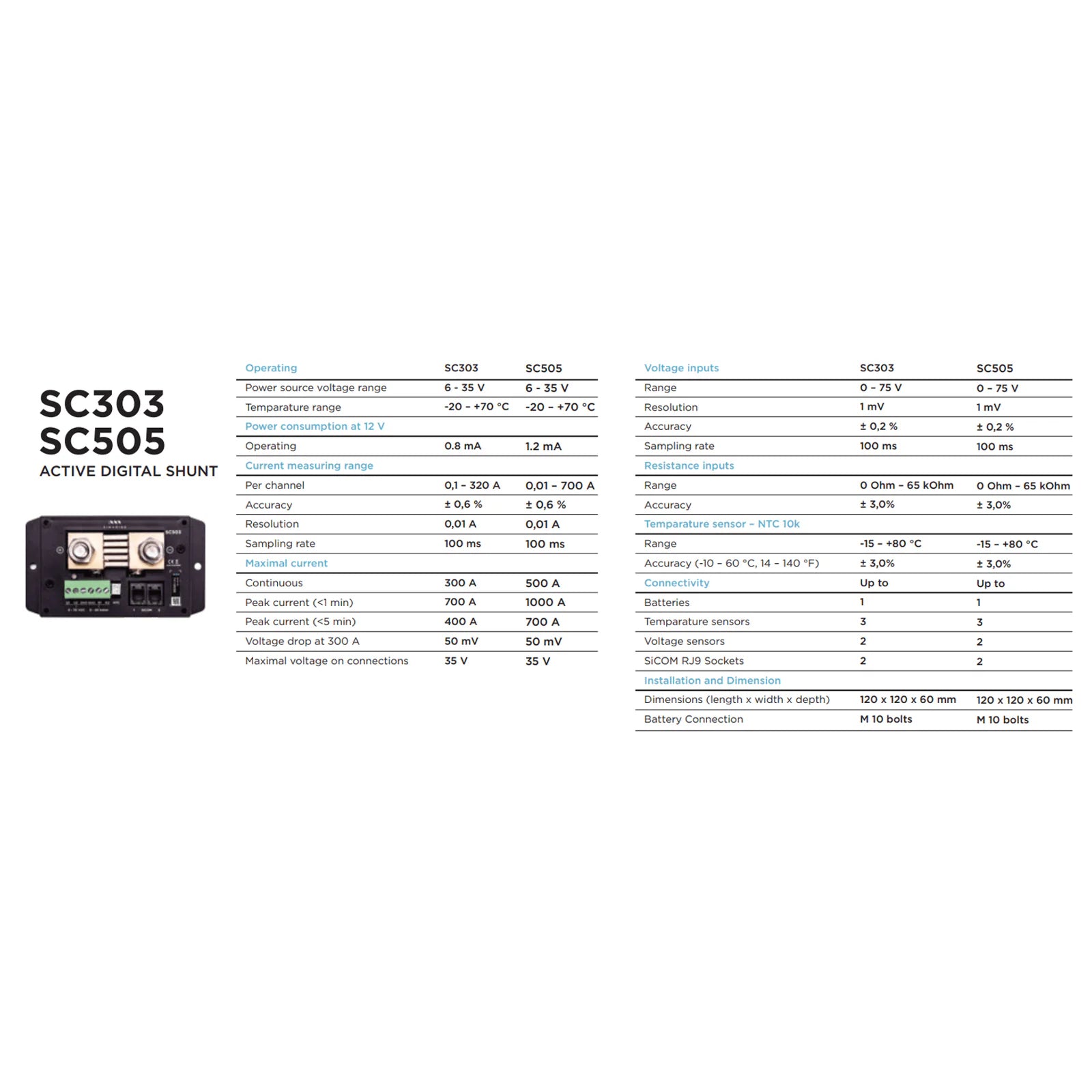 Technical specification table for Simarine active digital shunts showing performance and connectivity data