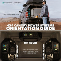 4x4 canopy power system orientation guide showing left, right and top mounting options for 12V systems