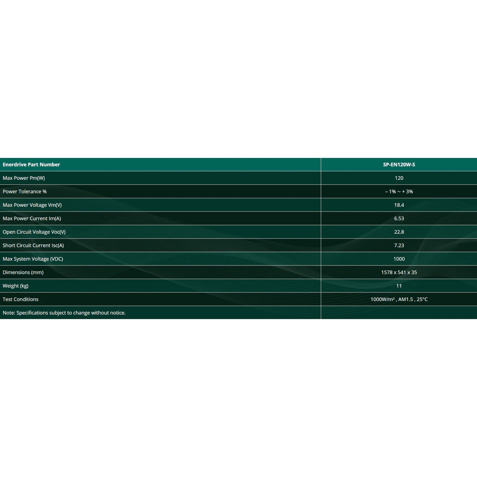 Technical specifications table for Enerdrive 120W slim fixed solar panel showing electrical ratings