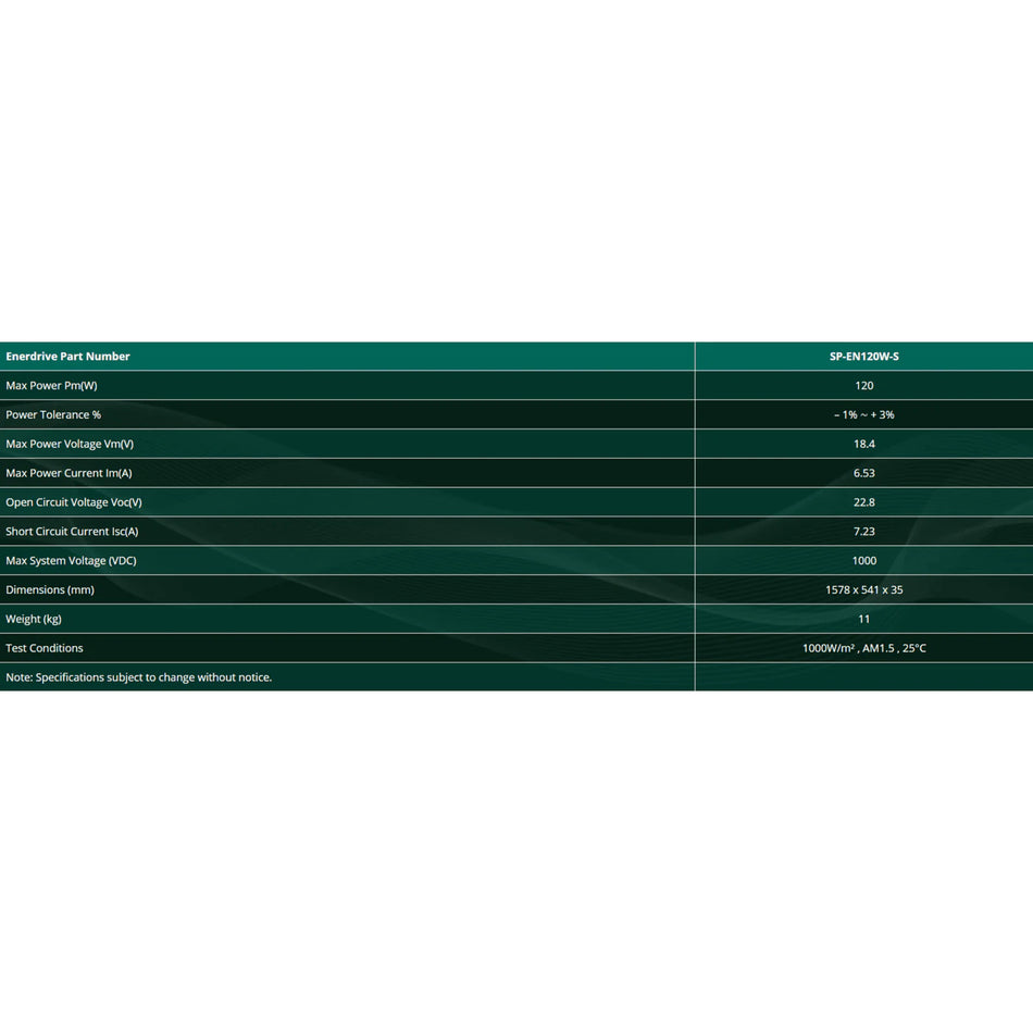 Technical specifications table for Enerdrive 120W slim fixed solar panel showing electrical ratings