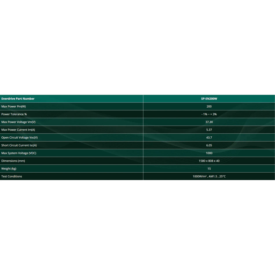 Technical specifications table for Enerdrive 200W fixed solar panel listing electrical ratings and dimensions