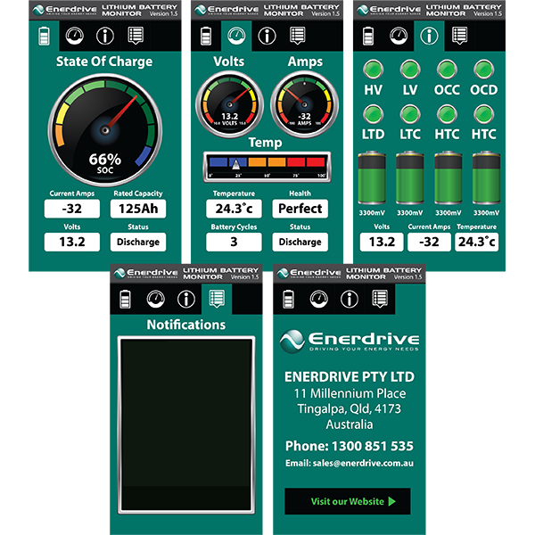 Montage of five smartphone screens showing the Enerdrive battery monitoring app interface and data