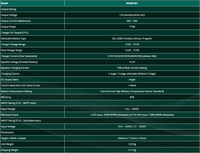 Technical specifications table for Enerdrive EN3DC40 DC2DC charger
