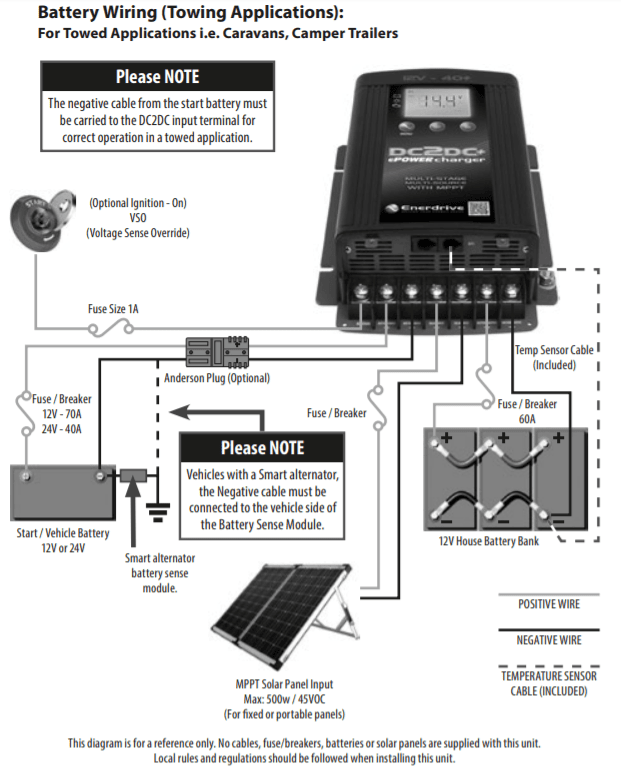 Wiring diagram showing connections for towing applications and batteries
