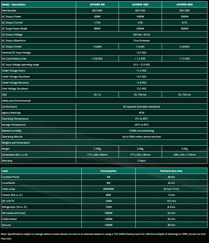 Technical specifications table for Enerdrive ePOWER inverter models including 400W version