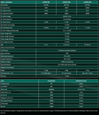 Technical specifications table for Enerdrive ePOWER inverter models including 400W version