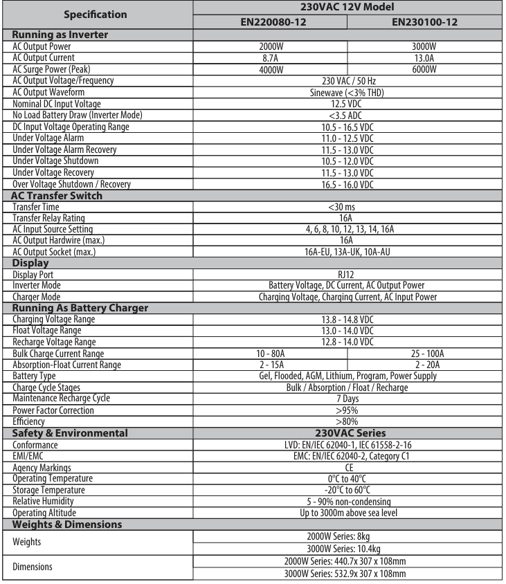 Technical specifications table for Enerdrive 12V 3000W inverter charger model EN230100-12
