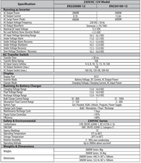 Technical specifications table for Enerdrive 12V 3000W inverter charger model EN230100-12
