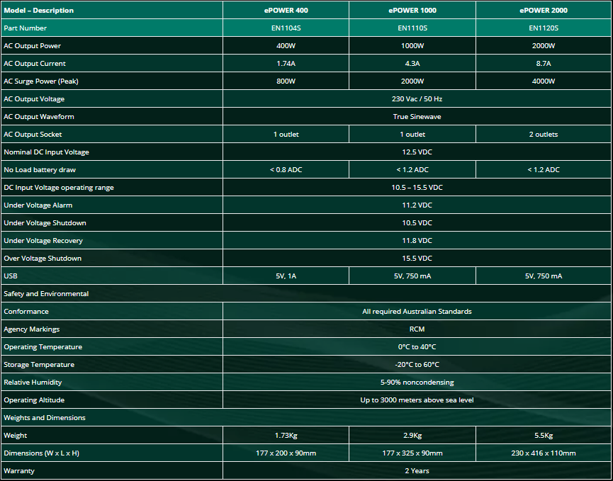 Specification table for Enerdrive ePOWER inverter models including EN1120S