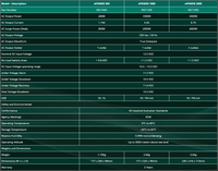 Specification table for Enerdrive ePOWER inverter models including EN1120S
