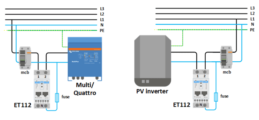 Technical wiring diagrams for ET112 energy meter showing grid and PV inverter connections