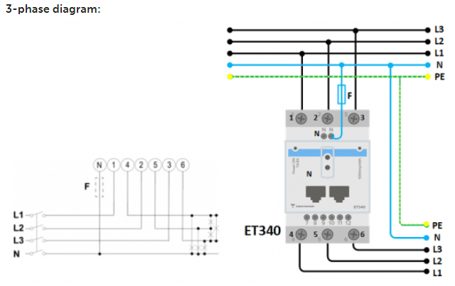 Three-phase wiring diagram for ET340 energy meter showing L1 L2 L3 and Neutral connections