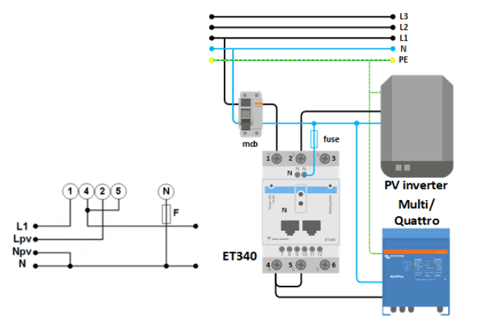 System wiring diagram for ET340 energy meter integrated with solar inverter and inverter charger