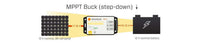 Diagram illustrating MPPT Buck step-down conversion from high voltage solar panel to 12V battery