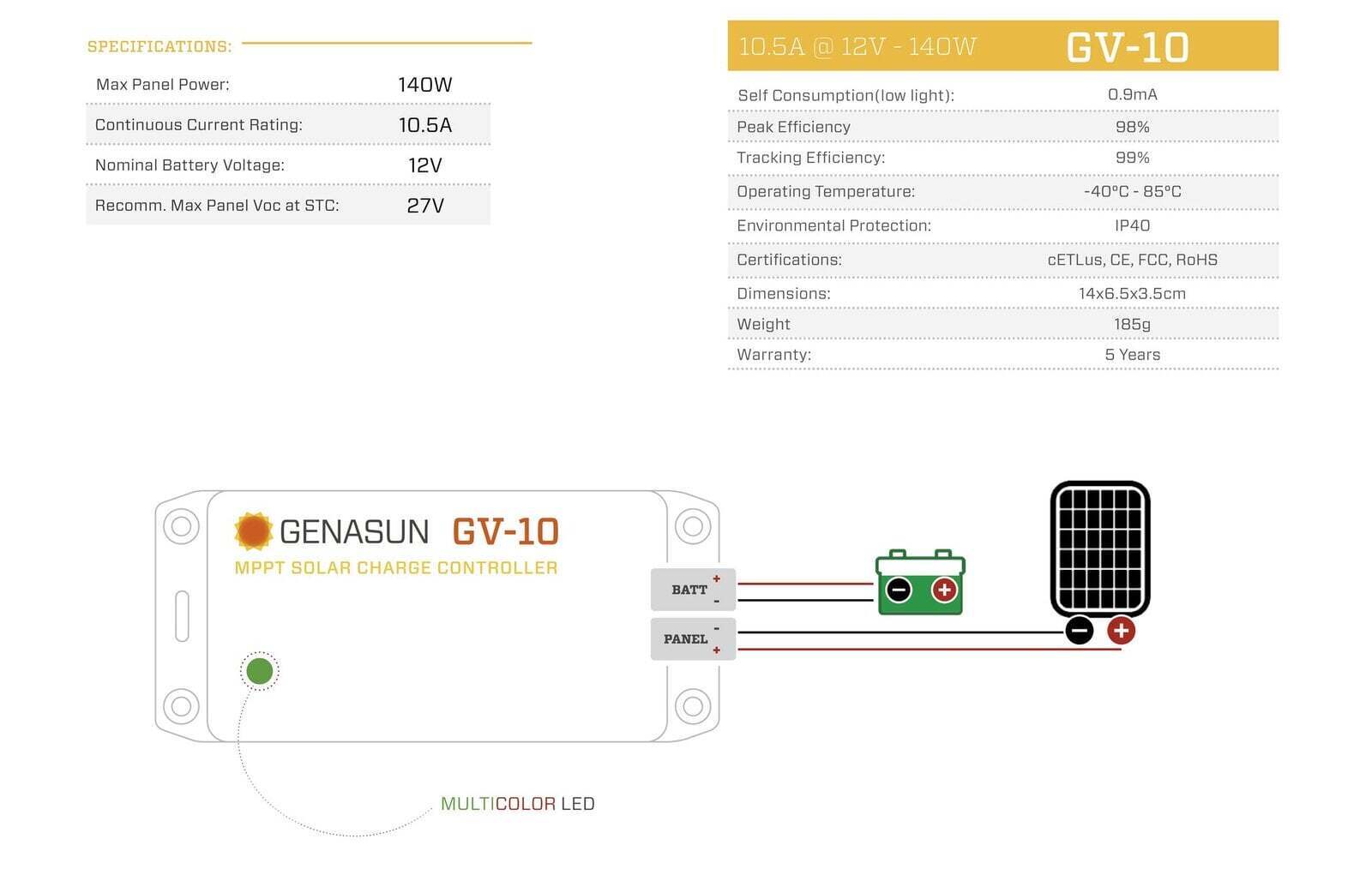 Technical specifications table for Genasun GV-10 solar controller including 140W max panel power