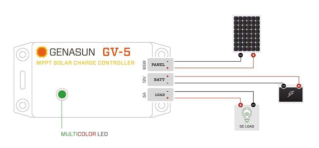 Wiring diagram for Genasun GV-5 connecting panel battery and load