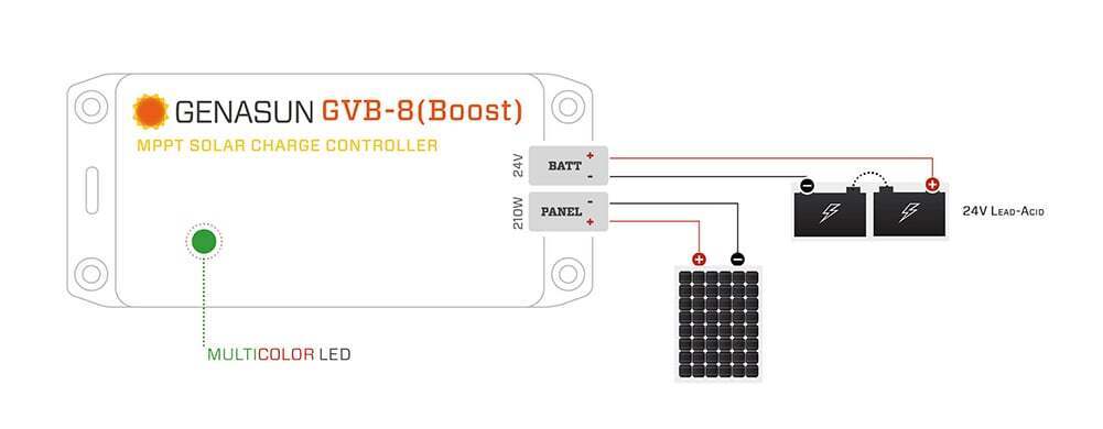 Wiring diagram for Genasun GVB-8 connecting a solar panel to a 24V lead-acid battery bank