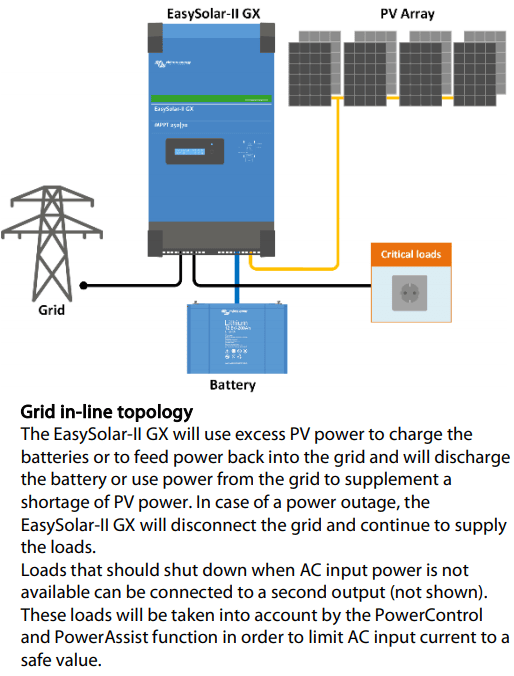Topology diagram showing the EasySolar-II GX in a grid in-line configuration with solar and battery