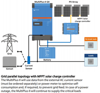 Grid parallel system diagram with solar panels, MPPT controller and external current sensor