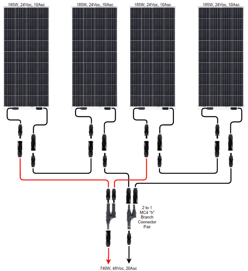 Solar Panel Wiring Guide