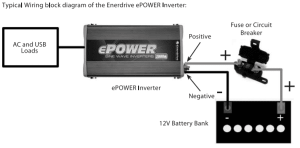 Wiring block diagram for connecting inverter to 12V battery and loads