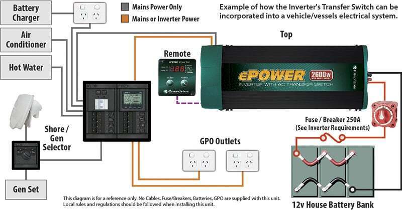 Wiring diagram illustrating inverter installation with batteries, transfer switch and AC loads