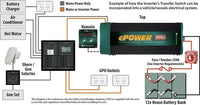 Wiring diagram illustrating inverter installation with batteries, transfer switch and AC loads