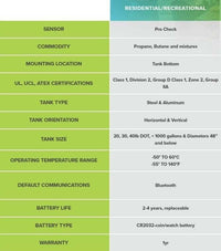 Technical specification table listing sensor compatibility, mounting, and battery details