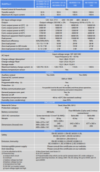 Full specification table for Victron MultiPlus-II 48V series inverter chargers