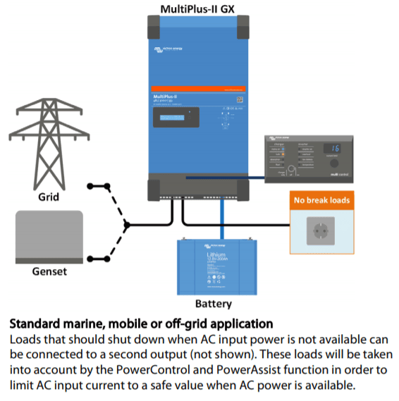 Wiring diagram for standard marine and off-grid MultiPlus-II GX installation