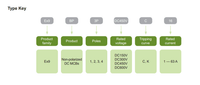 Type key chart decoding model number segments for voltage poles and current