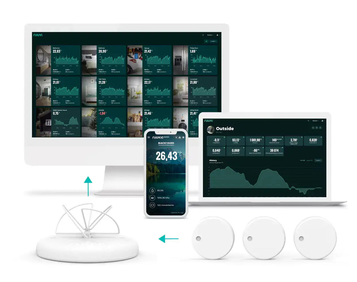 Ruuvi Gateway Router for Remote Sensor Monitoring | Ruuvi-Gateway ...