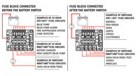 Detailed view focusing on the mounting screws for MIDI fuses
