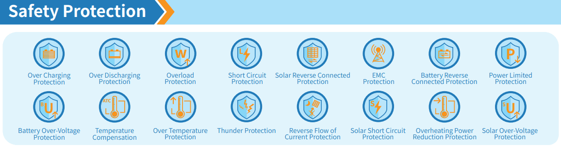 Graphic listing safety protection features including over-charging and short circuit protection